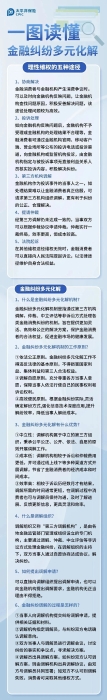 什么是金融糾紛多元化解？