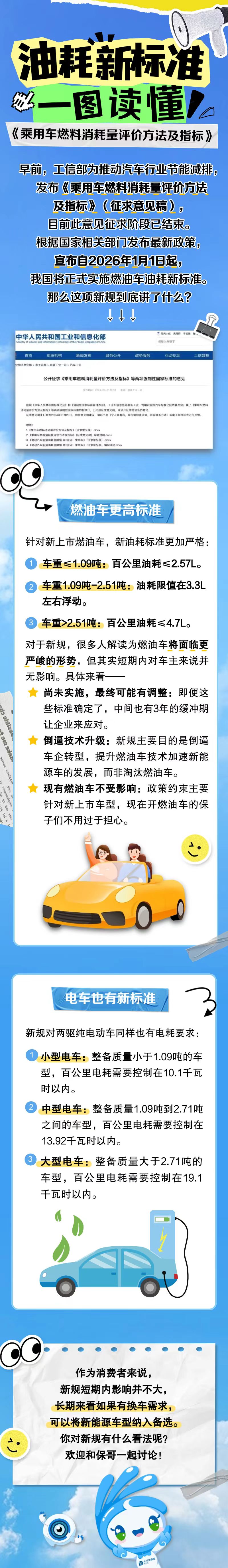 油耗新標準，一圖讀懂