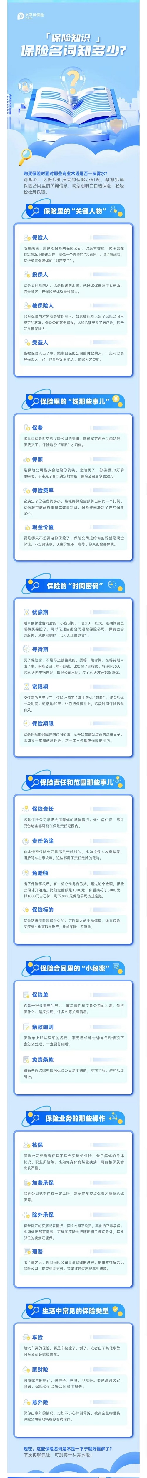 20.【保險知識】保險名詞知多少？