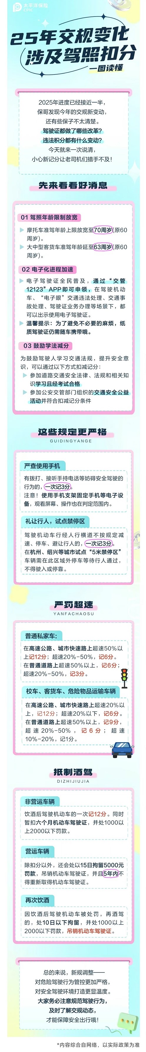 21.【車主寶典】25年交規(guī)新變化！小心一次扣12分