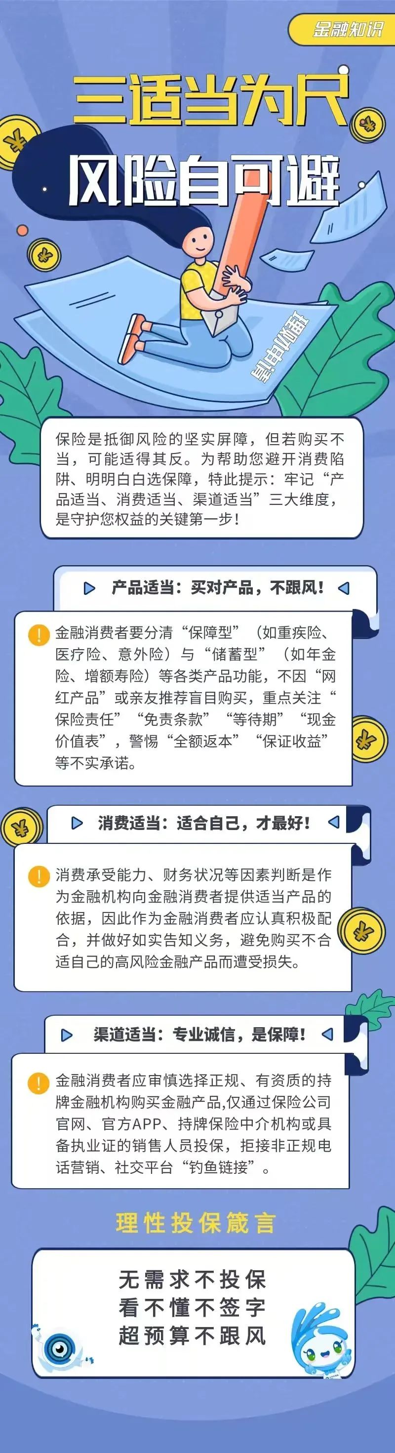 32.【金融知識】三適當為尺，風險自可避