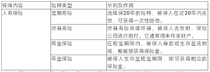 人壽保險