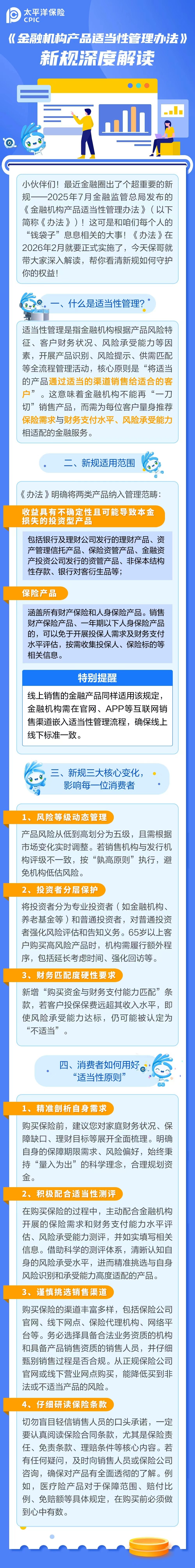 33.《金融機(jī)構(gòu)產(chǎn)品適當(dāng)性管理辦法》新規(guī)深度解讀