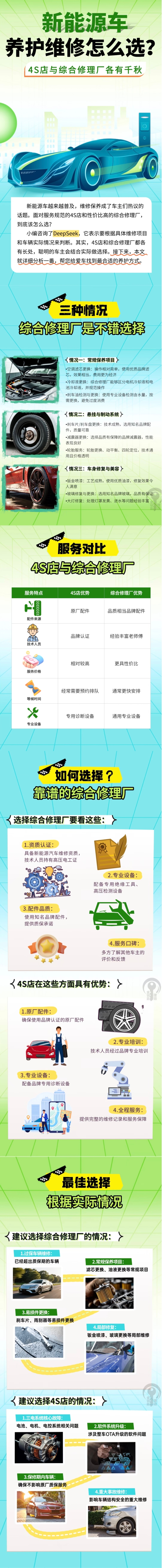 35.新能源車養(yǎng)護(hù)維修怎么選？