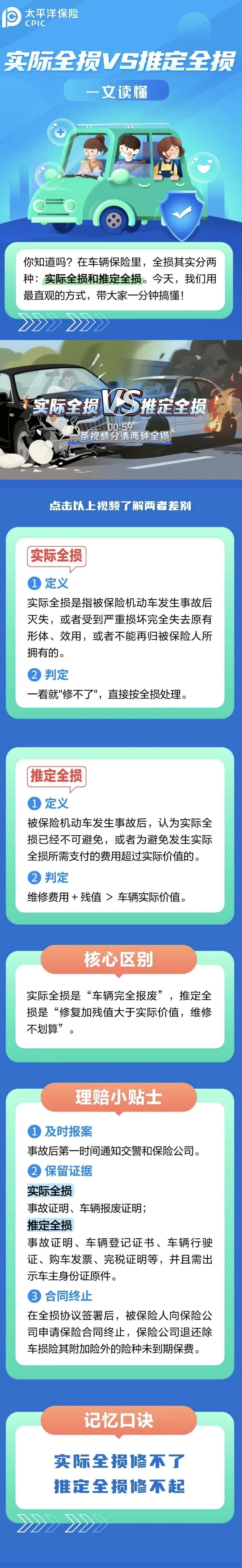 36.實(shí)際全損VS推定全損，如何區(qū)分？